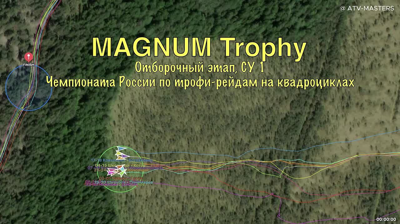 Обзор 1 СУ Magnum Trophy 2025